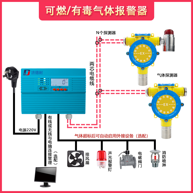 工業(yè)用原油氣體泄漏報(bào)警器怎樣進(jìn)行定期維護(hù)?